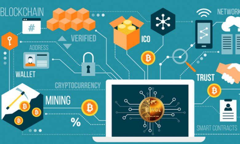 Is MDC Coin Have A Own Blockchain