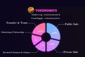 MDC Tokenomics
