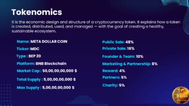 MDC Tokenomics