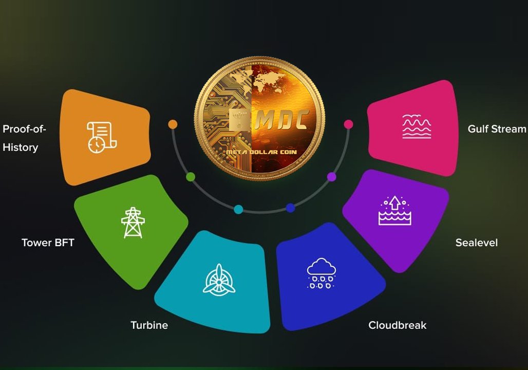 How to Check If a Contract Is Safe Using BscScan