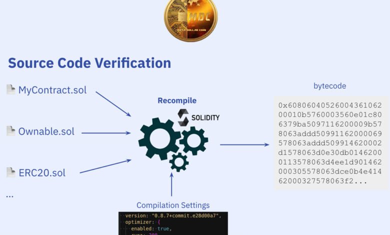 Contract Source Code Verified