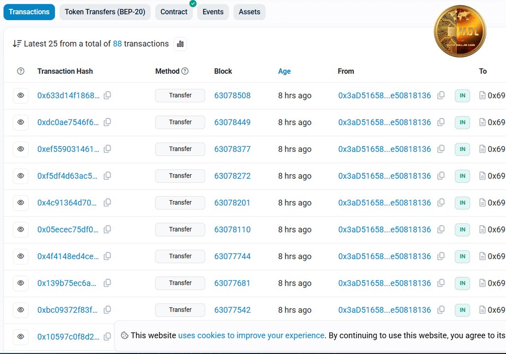 Meta Dollar Coin (MDC) : Smart Contract Address Is Now Verified