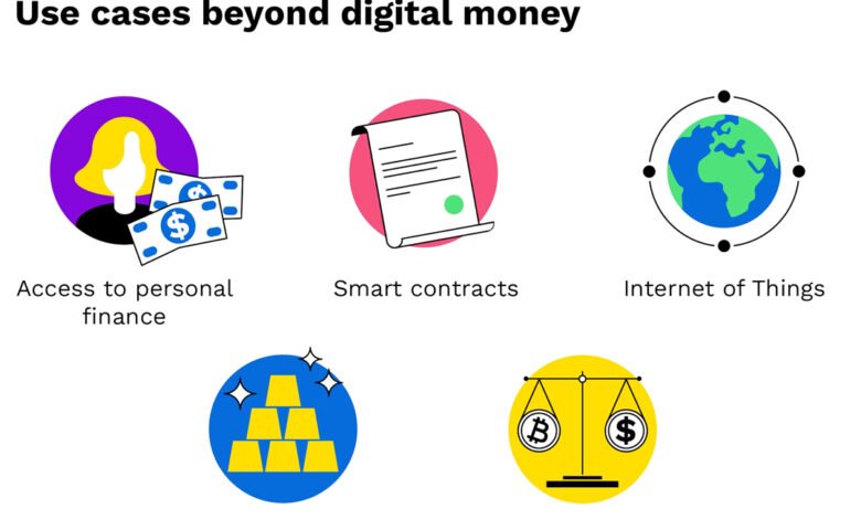 Use Case of MDC Coin