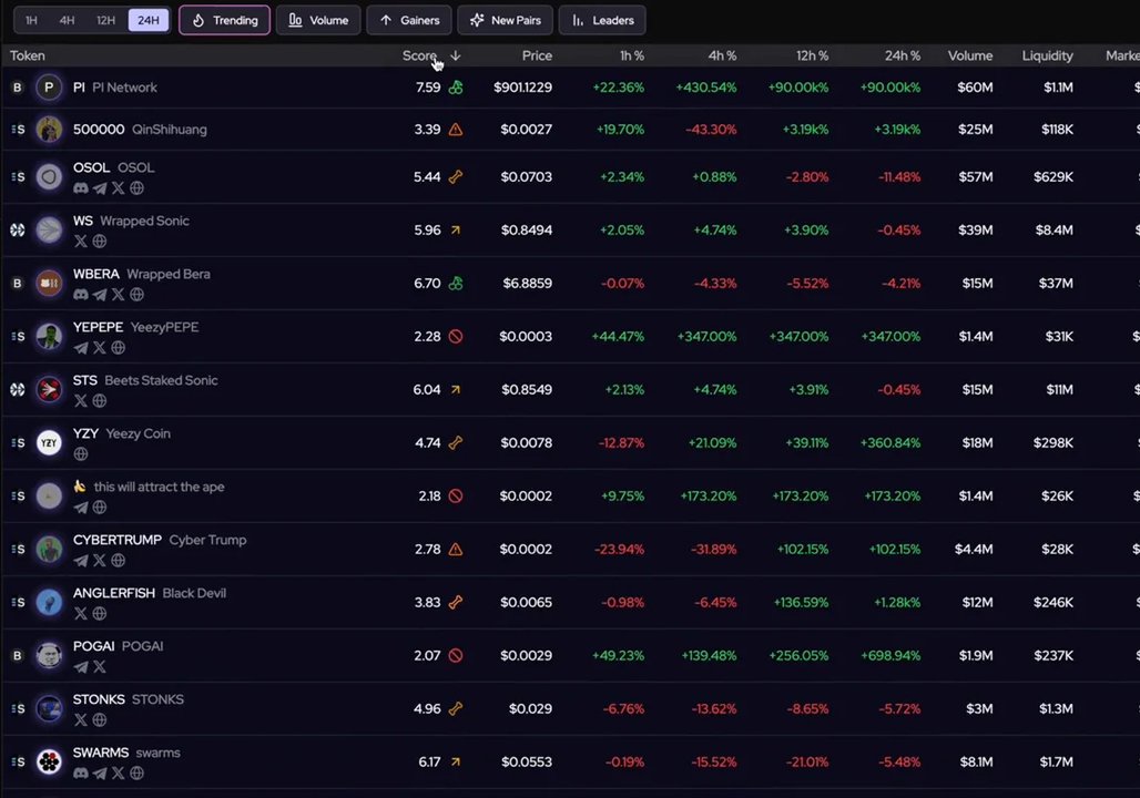 How to Use DEX Screener Effectively