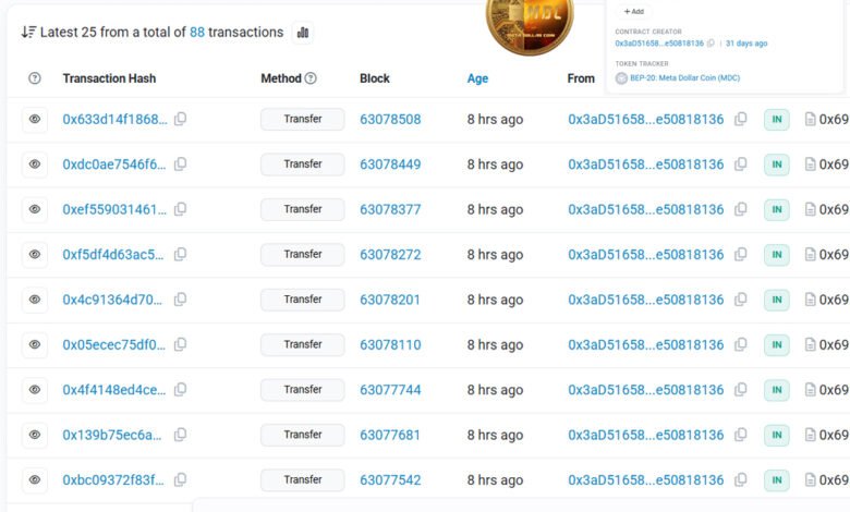 Meta Dollar Coin (MDC) : Smart Contract Address Is Now Verified