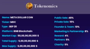MDC Coin Tokenomics on BscScan
