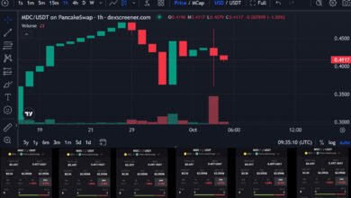 Dexscreener Trade Start : MDC