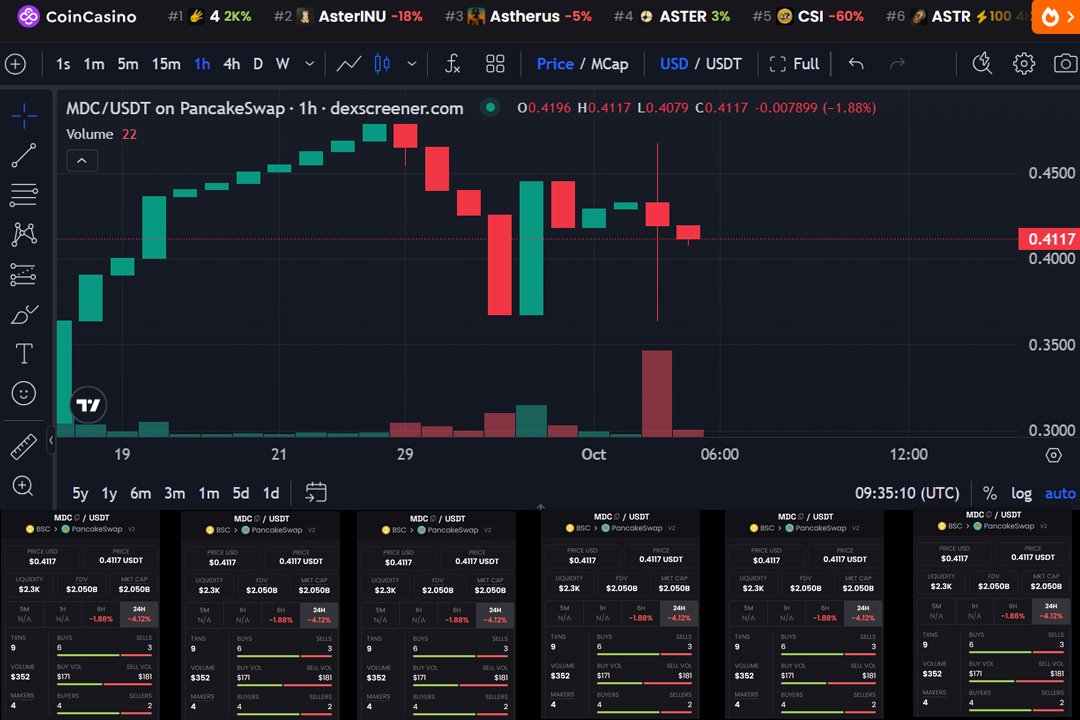 Dexscreener Trade Start : MDC
