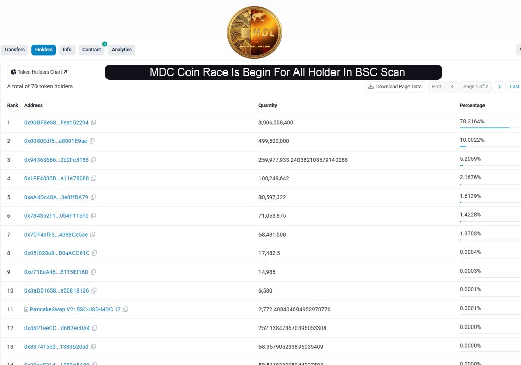 Race Is Begin For All Holder In BSC Scan