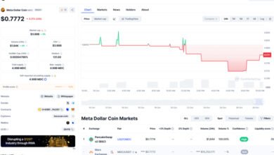 MDC Listing on Coin Market Cap