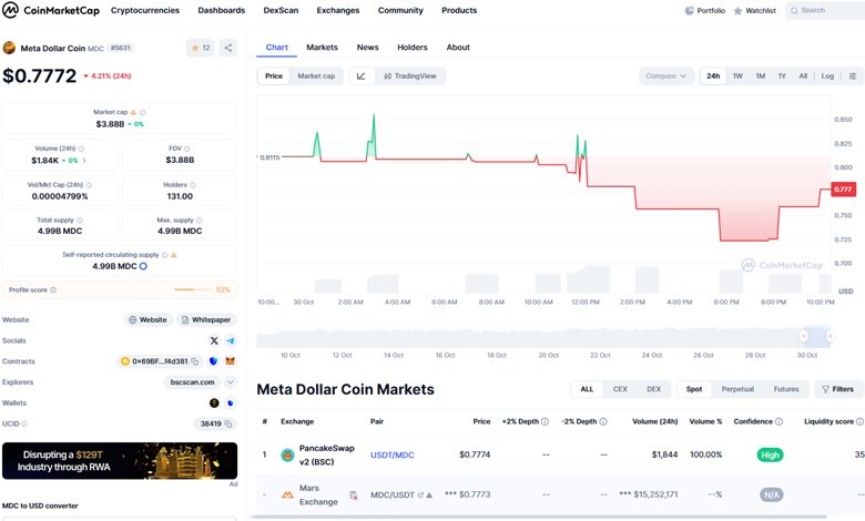 MDC Listing on Coin Market Cap