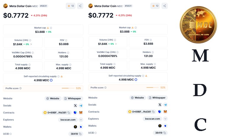 Meta Dollar Coin (MDC) Listing on Coin Market Cap