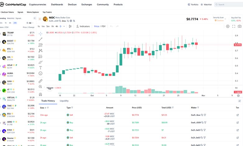 Meta Dollar Coin (MDC) Listing on Coin Market Cap