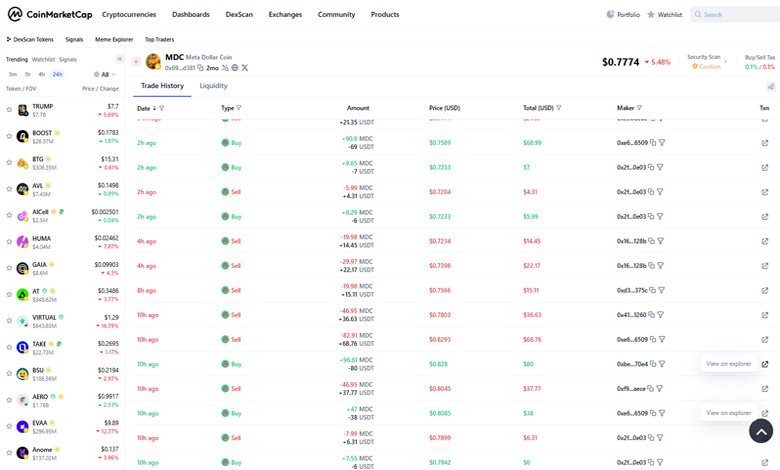 Meta Dollar Coin (MDC) Listing on Coin Market Cap