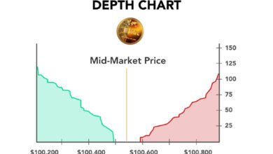 How to Read Crypto Market Charts and Indicators