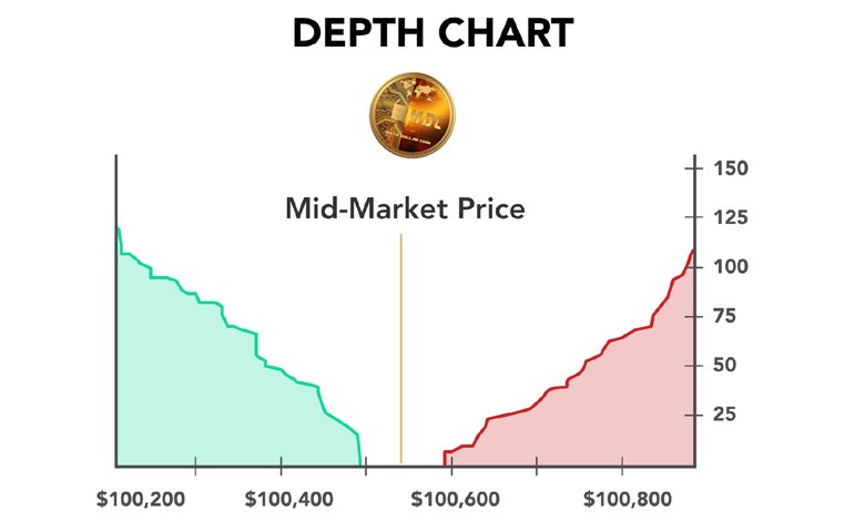 How to Read Crypto Market Charts and Indicators