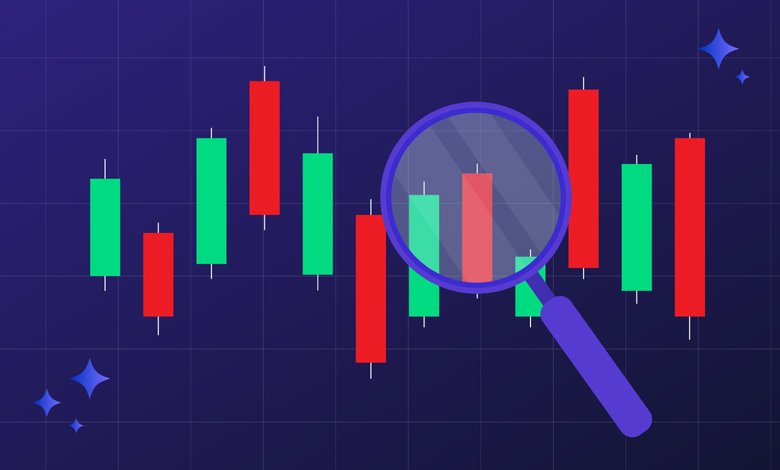 Crypto Market Charts and Indicators