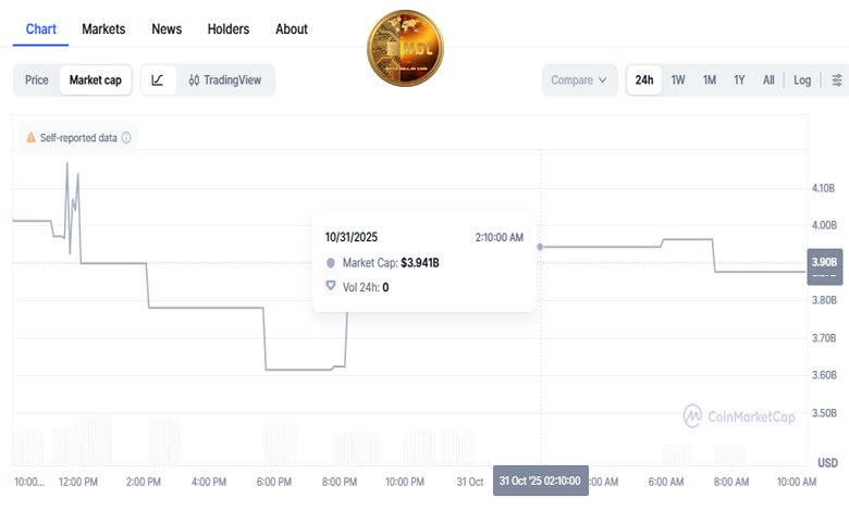 Understanding Circulating, Total, and Max Supply