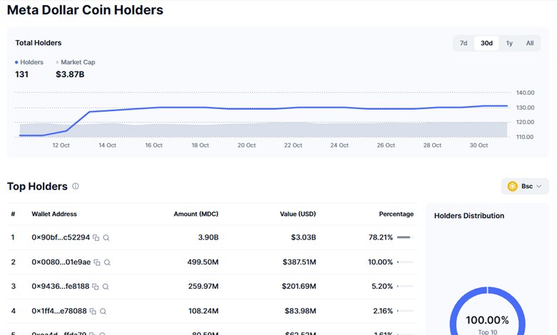 Analyzing Price Charts