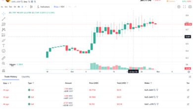 How to Read Charts and Data on Coin Market Cap Like a Pro