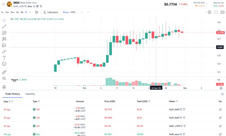 How to Read Charts and Data on Coin Market Cap Like a Pro