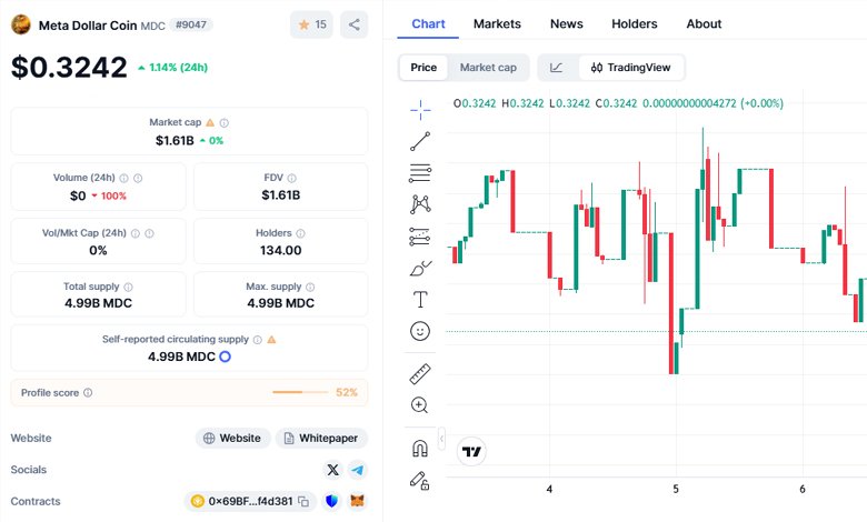 Price Predictions and Growth Factors for Coin