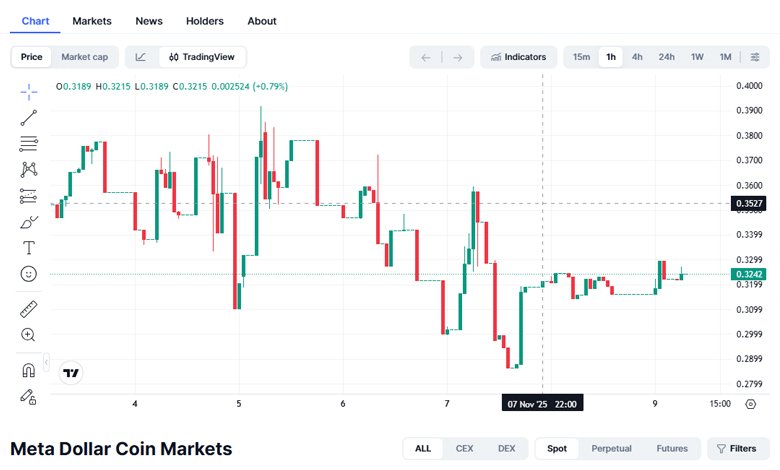 Price Predictions and Growth Factors for Coin
