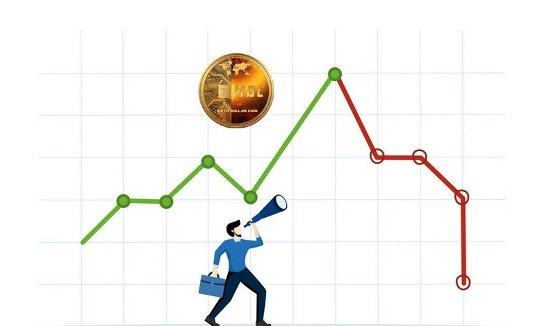 Price Predictions and Growth Factors for Coin