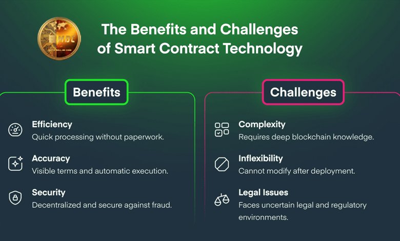 How Smart Contracts Work