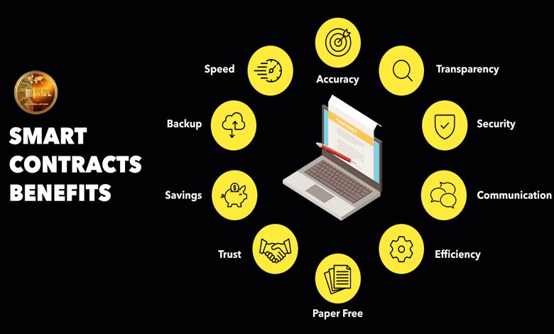 Real-World Applications of Smart Contracts