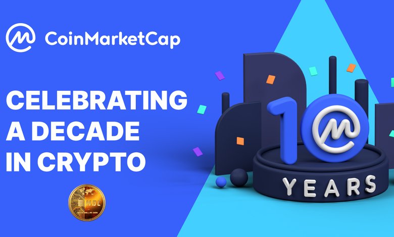 The History and Evolution of Coin Market Cap