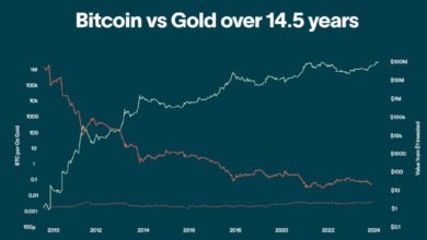 Crypto vs Gold: Which Is the Better Investment?