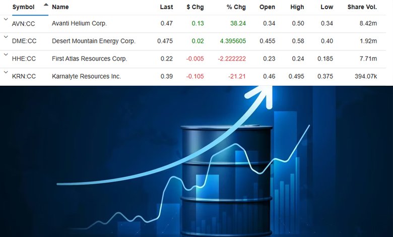 IEA Considers Record Oil Reserve Release Following Hormuz Disruptions