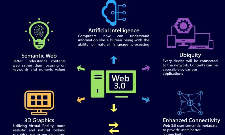 What is Web3 and How It Works