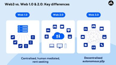 What is Web3 and How It Works